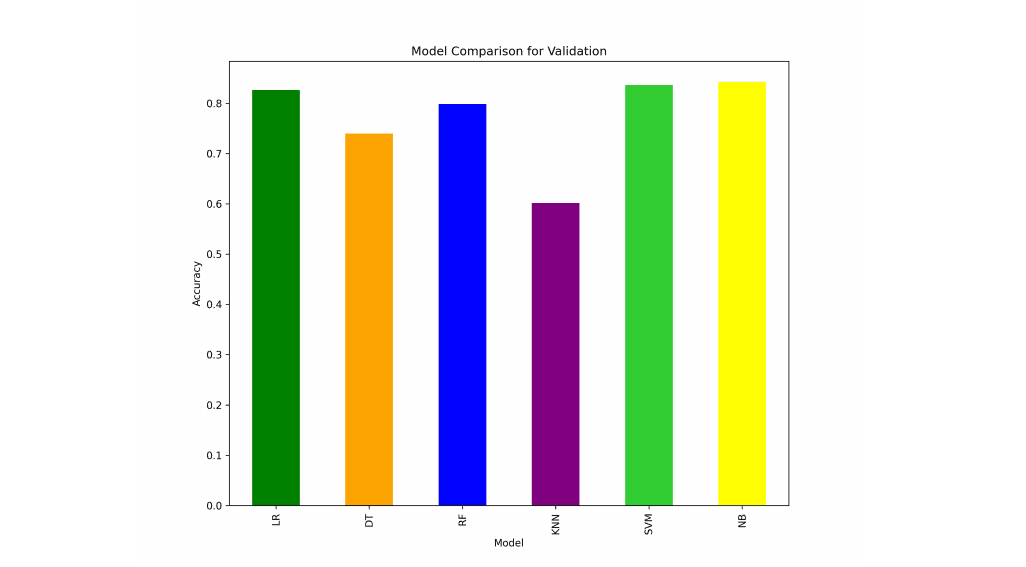 Gender-Abusive Language Detection in Bengali Using Machine Learning Algorithms